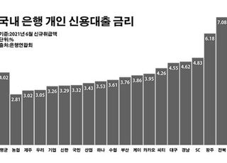 은행 신용대출 이자율 4% 넘었다…빚투족 '빨간불'