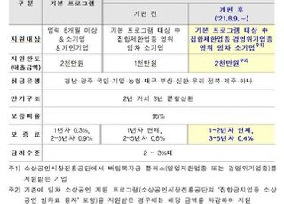 신보, 소상공인 대출 개편…3조 신규 공급