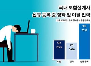 [보험설계사 생존기①] 빚만 남은 청운의 꿈