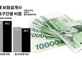 [보험설계사 생존기③] 코로나發 양극화 가속, 해법은?