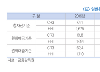 금융연구원 “은행 산업 성장 위해 금융지주 인뱅 허용해야”