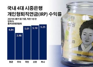 하나은행, 돋보이는 IRP 수익률 '눈길'