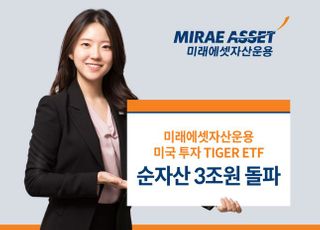 미래에셋자산운용, 미국 투자 ETF 순자산 3조원 돌파