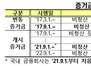 금감원, 비청산 장외파생 증거금 교환제 적용 금융사 선정