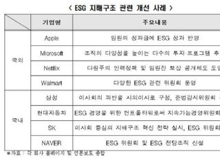 한경연 “기업 ESG 추진에 수익성 고려...정부 규제 접근 지양해야"