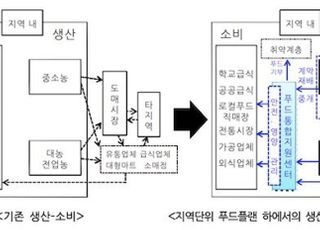 농진청, 푸드플랜 연계 학술토론회 개최