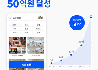 상가 전문 인테리어 플랫폼 큐플레이스, 월 시공 거래액 50억 원 달성