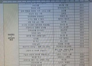 국방부, '성인지 교육' 이수 안 한 직업군인들 진급 심사서 '불이익' 준다