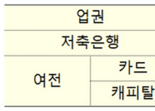 최고금리 인하 한 달…금융당국 "저신용자 대출절벽 없다"