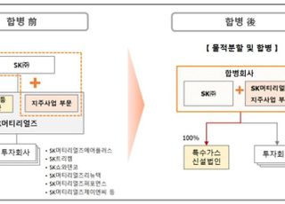 SK㈜-SK머티리얼즈 합병…글로벌 첨단소재 1위 기업 도약