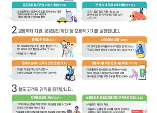 국토부, 철도서비스 개선…KTX 소멸 마일리지 '할인쿠폰'으로 보상