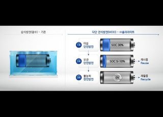 ㈜솔라라이트, ‘다단건식방전’ 기술로 사용 후 배터리 재활용 체계 구축