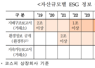 상장협 "선제적 ESG 공시 의무화 도입 반대"