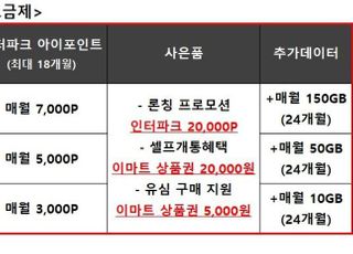 KT스카이라이프 알뜰폰, 인터파크 전용 요금제 3종 출시