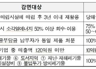 환경부, 지자체 폐기물처분 부담금  차등 지급