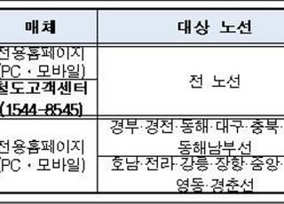 한국철도, 추석 승차권 100% 비대면 예매…31일부터 접수