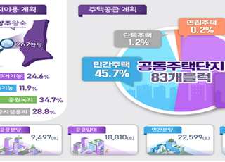 속도 내는 3기 신도시…남양주 왕숙·하남교산 지구계획 승인