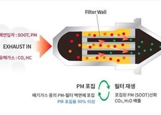 선박용 미세먼지 저감설비, 상용화 첫발