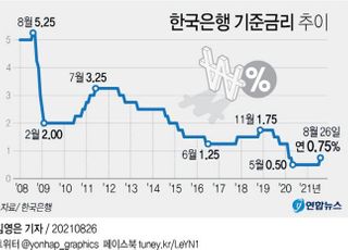 [기준금리 인상] 은행, '득보다 실' 우려 왜