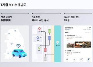 티맵, ‘T지금’ 출시…실시간 인기 장소 한눈에