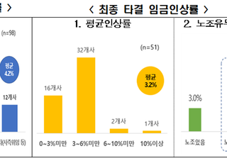 한경연 “올해 국내 기업 임단협 작년보다 어렵다”