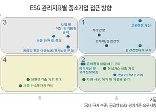 중소기업 ESG, '고용관행 개선'부터 시작해야