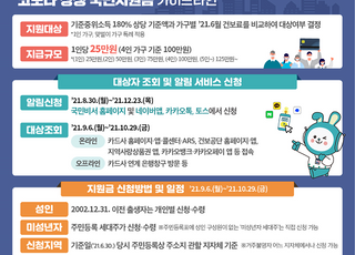 재난지원금 내달 6일부터 신청…1인 가구 직장건보료 17만원 이하