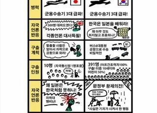 조국 “아프간 구출 성공했는데 韓은 ‘황제 의전’만 조명” 만평 공유