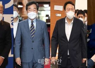 [데일리안 여론조사] 與 이재명 46.8% 이낙연 22.5%…野 윤석열 36.7% 홍준표 28.1%