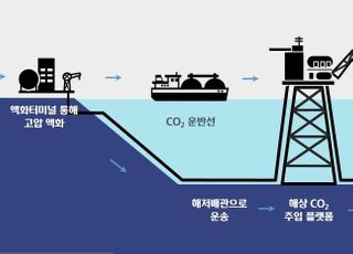 현대중그룹, 해상용 이산화탄소 주입 플랫폼 개발