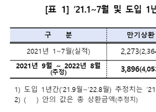 예탁결제원, ETN 상환대금 차감결제 프로세스 개시