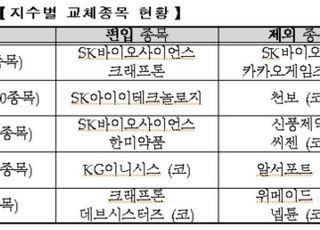 거래소, KRX K-뉴딜지수 구성종목 정기변경