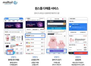 코리아센터 몰테일, '다해줌' 미국 이어 독일 진출