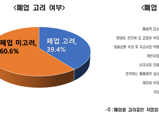 한경연 “자영업자 열명 중 4명은 폐업 고려”