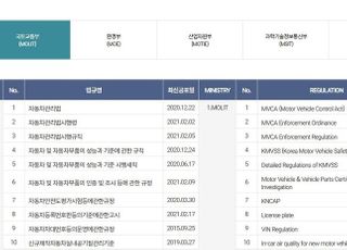 수입차협, 자동차 관련 영문 법규 서비스 확대…접근성 향상