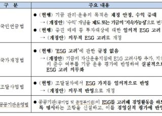 상장협 등 경제계 ‘ESG 4법 반대’ 공동 의견 제출