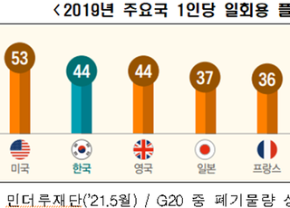 전경련 “화이트 바이오산업 선점 위한 정책지원 절실”