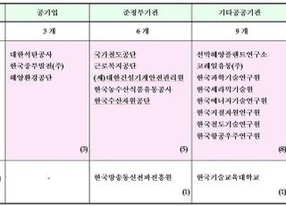 정부, 안전관리 4급 이하 33개 기관 실적 개선 점검