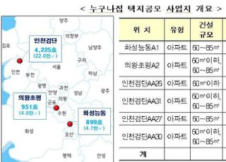 '집값 10%로' 누구나집 본격화…시범사업 민간사업자 공모