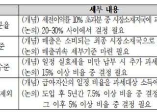 내달 디지털세 합의…"매출 1조원 수출기업까지 과세 사정권"