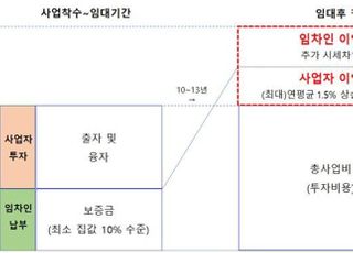 [Q&amp;A] "누구나집, 거주권·분양권 분리 안한다"…집값 10% '최소 보증금'