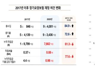 장기요양보험 고갈 위기…"유리지갑만 더 내라?"