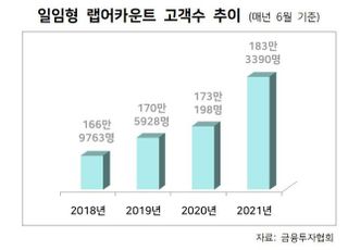 시중 뭉칫돈 몰리는 랩어카운트...힘 싣는 한투·KB증권