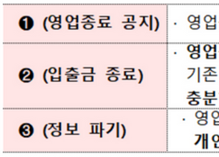 금융당국 최후통첩…"24일 전 미신고 코인거래소 즉시 영업종료"