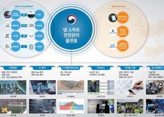 환경부, AI 등 활용한 ‘스마트 댐 안전관리’ 설명회 개최