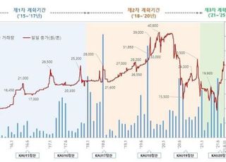 환경부 “내달부터 증권사 탄소배출권거래 가능”