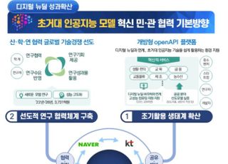 국내 IT기업 총출동…‘초거대 AI’ 키울 최고위 전략대화 출범