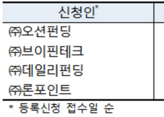 오션펀딩·론포인트 등 4개사, 온투업 등록 완료