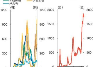 [통화신용보고서] "코로나 재확산 영향, 과거보다 제한적"