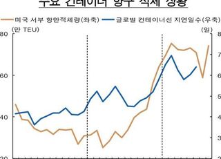 [통화신용보고서] 글로벌 공급 병목현상…"물가 상승 압력"